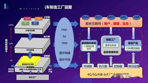 打造基于5G的全連接智慧工廠(chǎng)物聯(lián)網(wǎng)解決方案